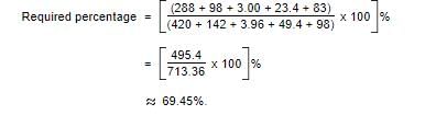 Data Interpretation | SSC CGL Tier 2 - Study Material, Online Tests, Previous Year