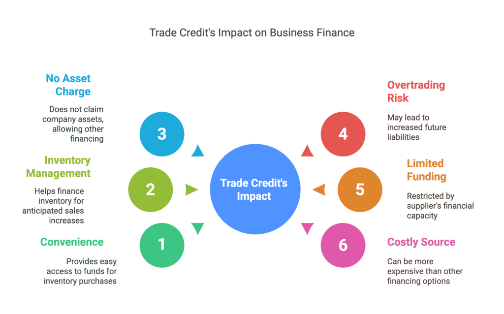 Sources of Business Finance NCERT Solutions | Business Studies (BST) Class 11 - Commerce