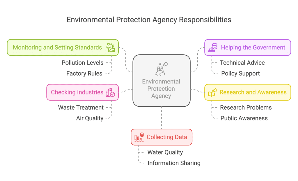 Environment & Sustainable Development Class 12 Economics