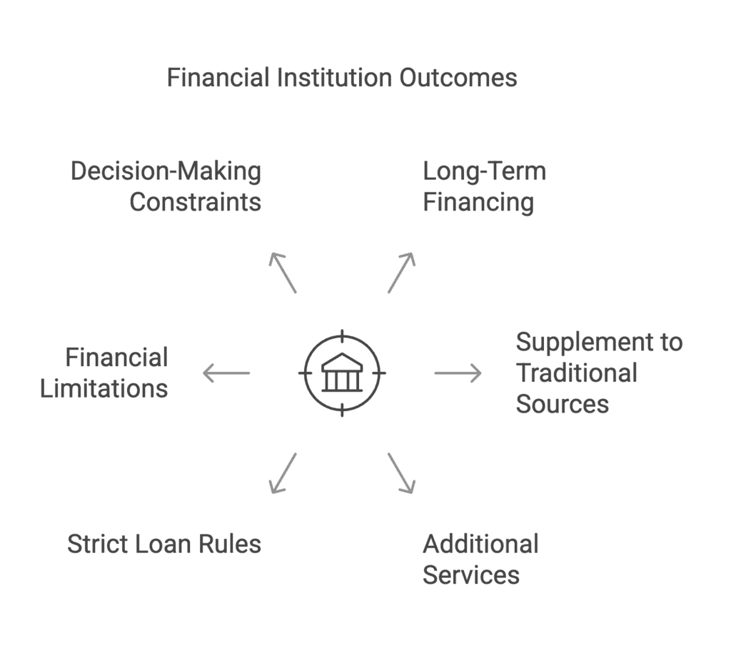 Sources of Business Finance Chapter Notes | Business Studies (BST) Class 11 - Commerce