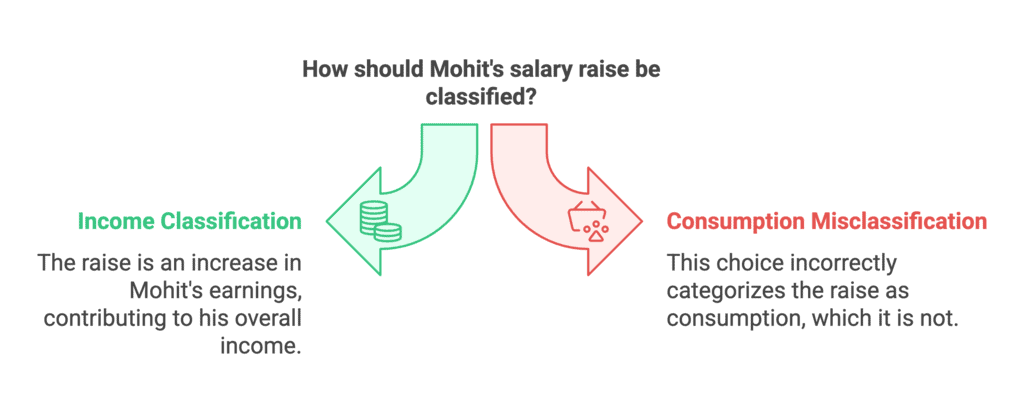 Statistics for Economics- Assertion-Reason & Case Based Questions | Economics Class 11 - Commerce