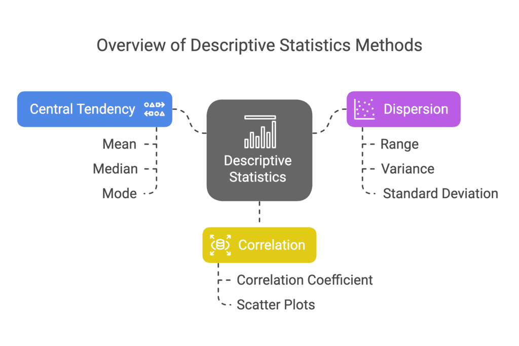 NCERT Solutions for Class 12 Economics - Introduction (Statistics for Economics)
