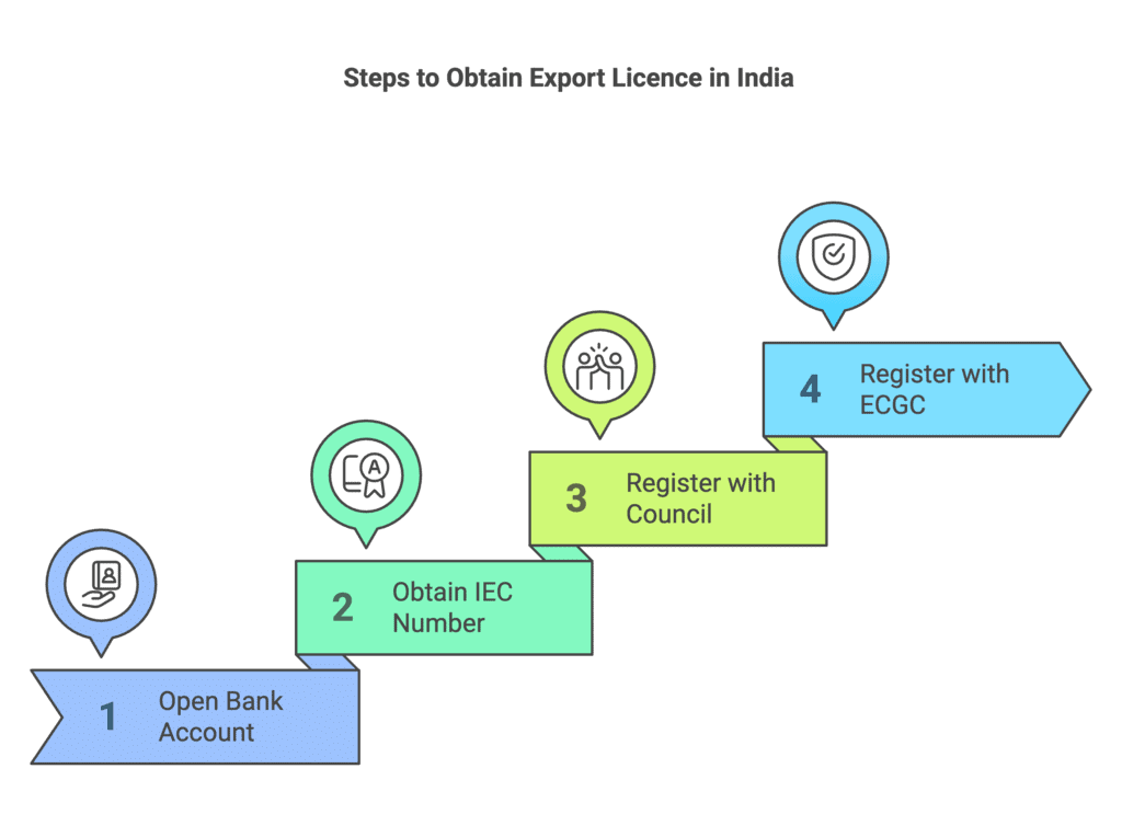 International Business Chapter Notes | Business Studies (BST) Class 11 - Commerce