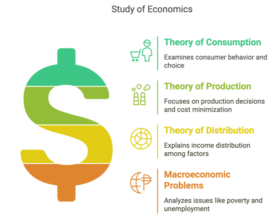NCERT Solutions for Class 12 Economics - Introduction (Statistics for Economics)