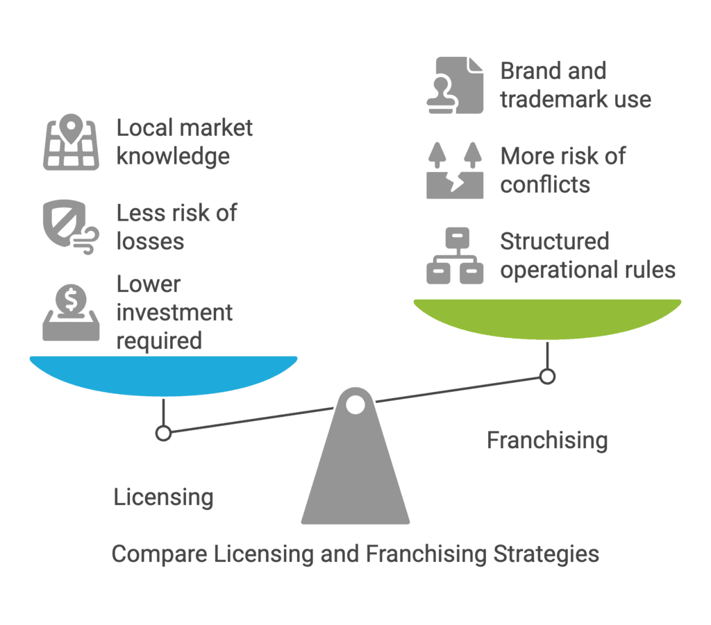 International Business Chapter Notes | Business Studies (BST) Class 11 - Commerce