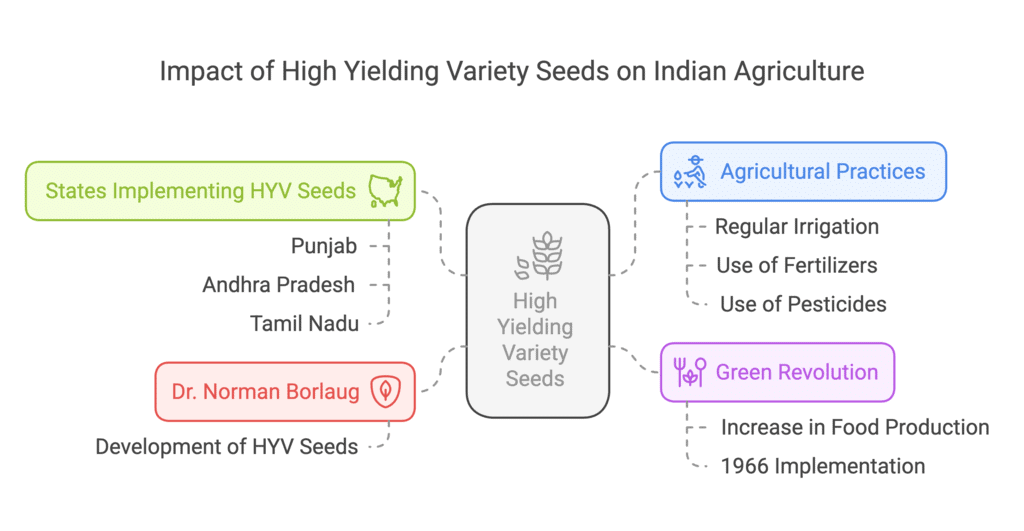 NCERT Solutions for Class 12 Economics - Indian Economy 1950-1990