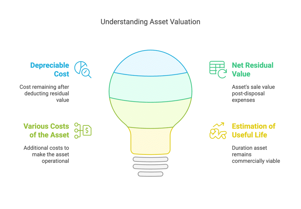 NCERT Solutions (Part - 1) - Depreciation, Provisions, and Reserves | Accountancy Class 11 - Commerce