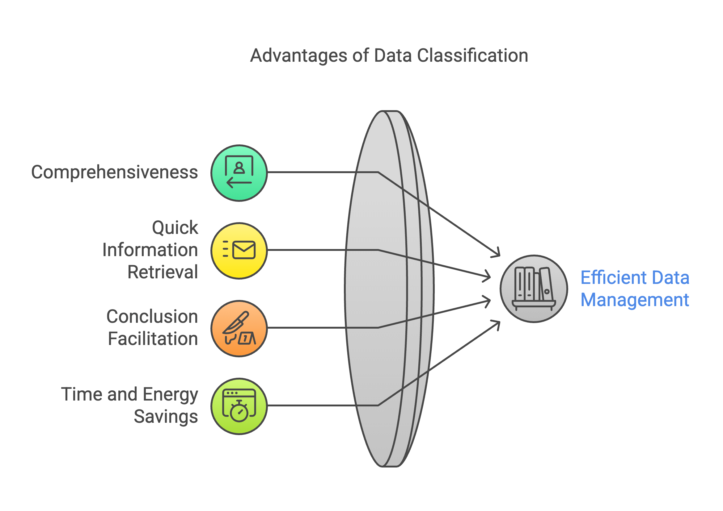 NCERT Solutions for Class 12 Economics - Organisation of Data