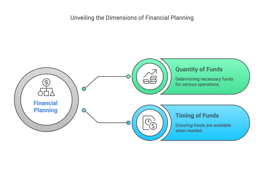 Previous Year Short & Long Questions With Answers: Planning | Business Studies (BST) Class 12 - Commerce