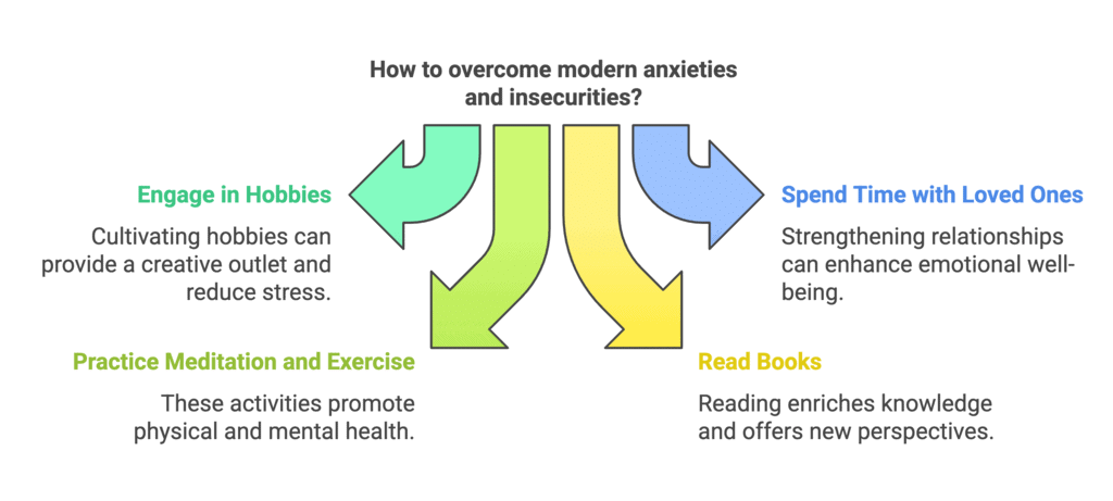 NCERT Solutions for Class 12 English Vistas - The Third Level
