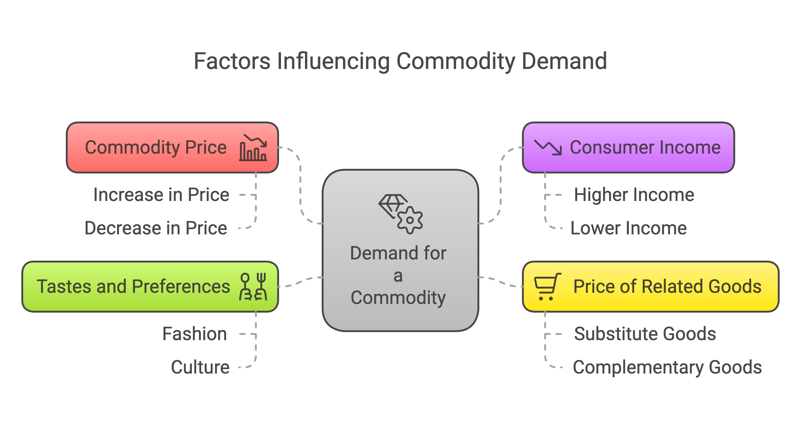 Class 11 Economics Long Answer Questions - Consumer`s Equilibrium and Demand (Theory of Consumer Behaviour)