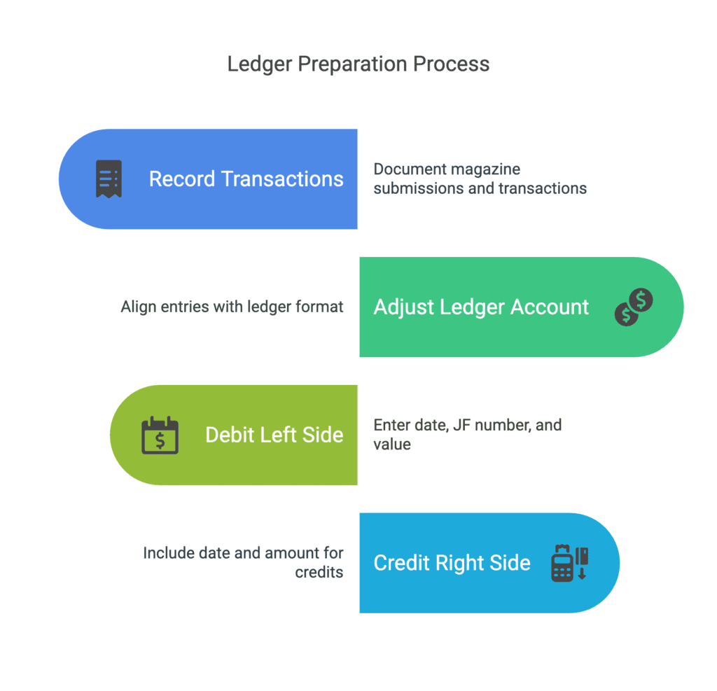 NCERT Solution - Recording of Transactions-II | Accountancy Class 11 - Commerce