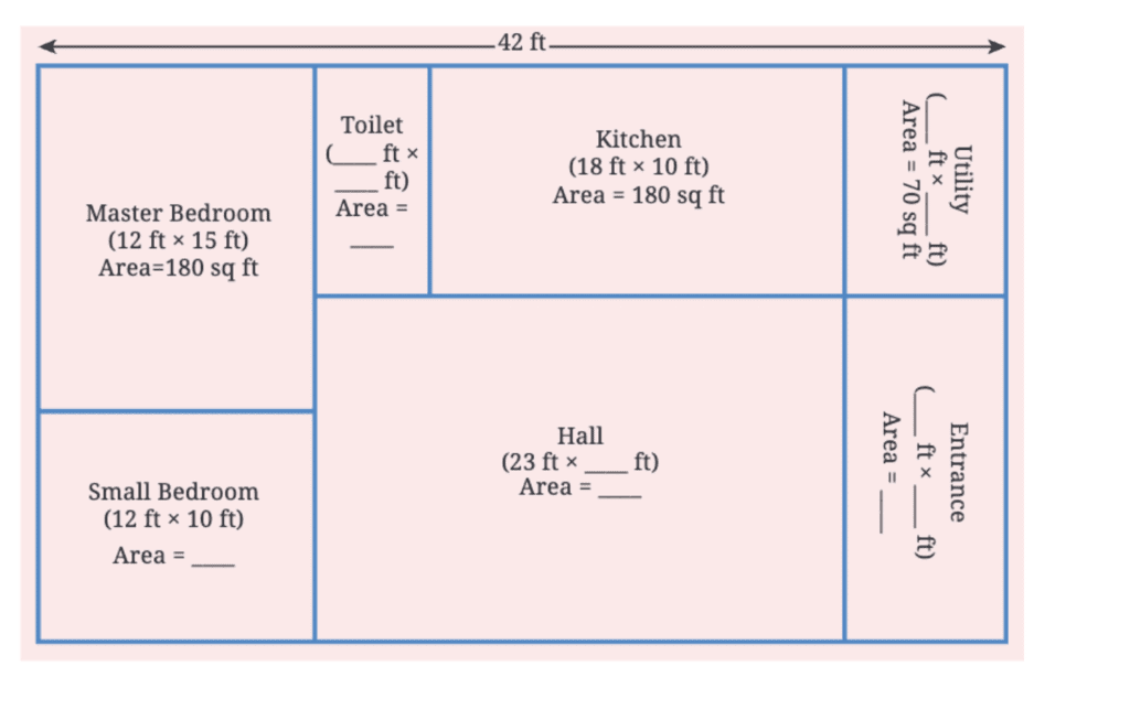 Perimeter and Area NCERT Solutions | Mathematics (Maths) Class 6