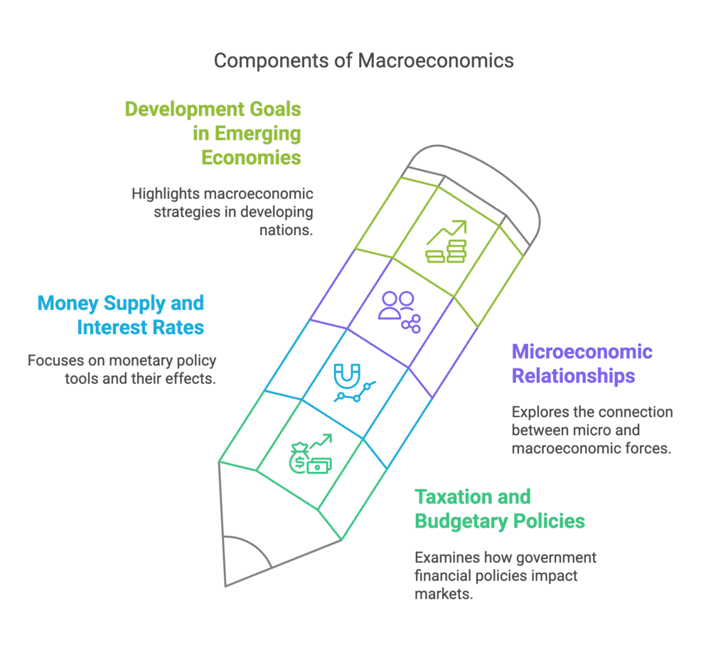 Introduction to Macroeconomics Chapter Notes | Economics Class 12 - Commerce