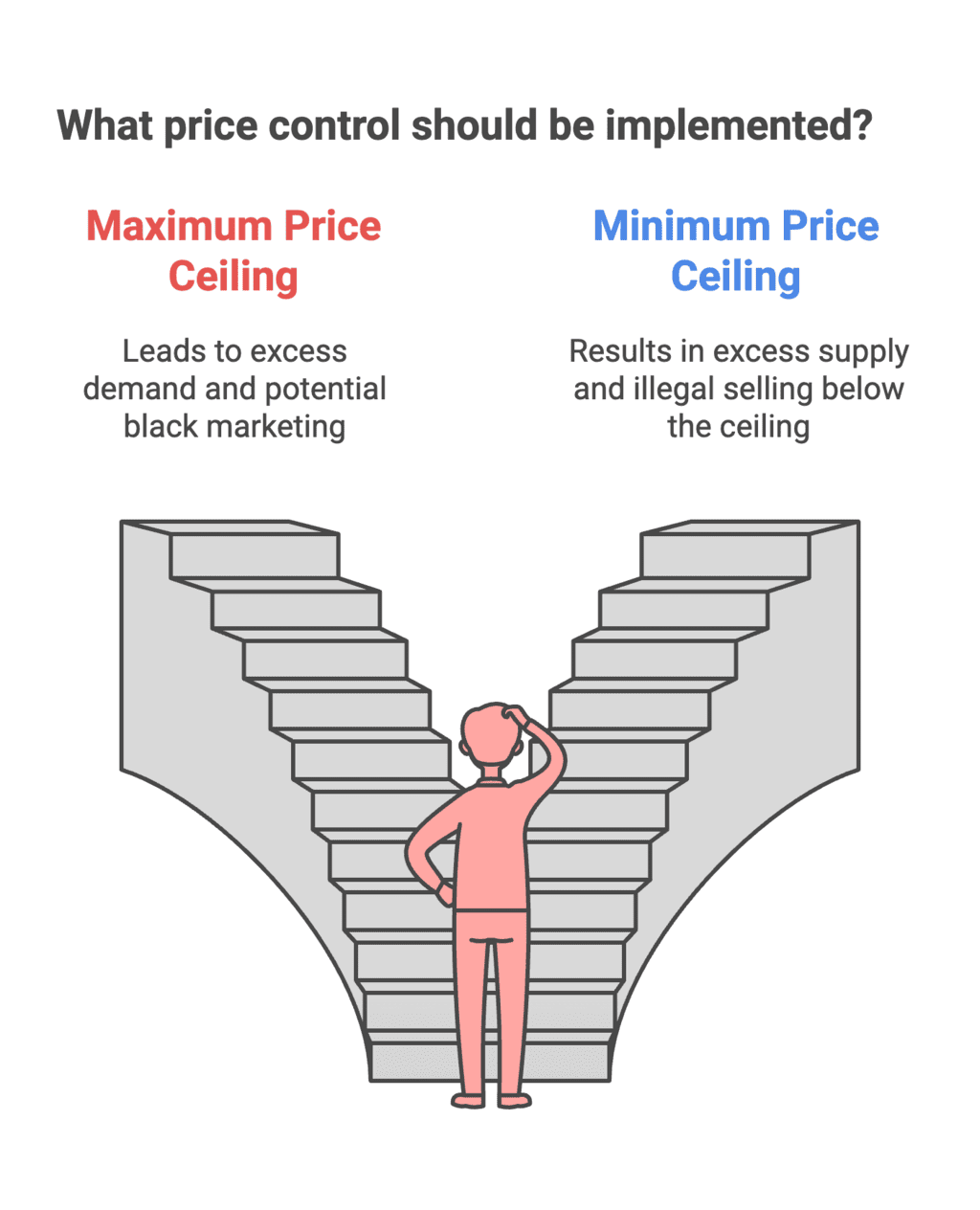 CBSE Class 11 Economics Sample Paper - 1 | Economics Class 11 - Commerce