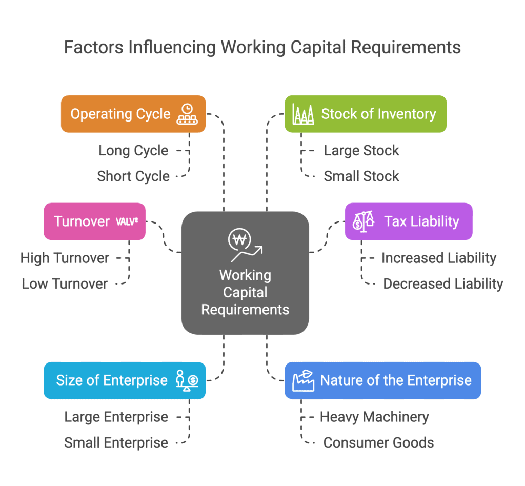 Long Answer Type Question- Business Arithmetic | Entrepreneurship Class 12 - Commerce