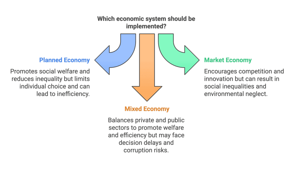 Class 12 Economics Long Questions With Answers - Introduction (Macroeconomics)