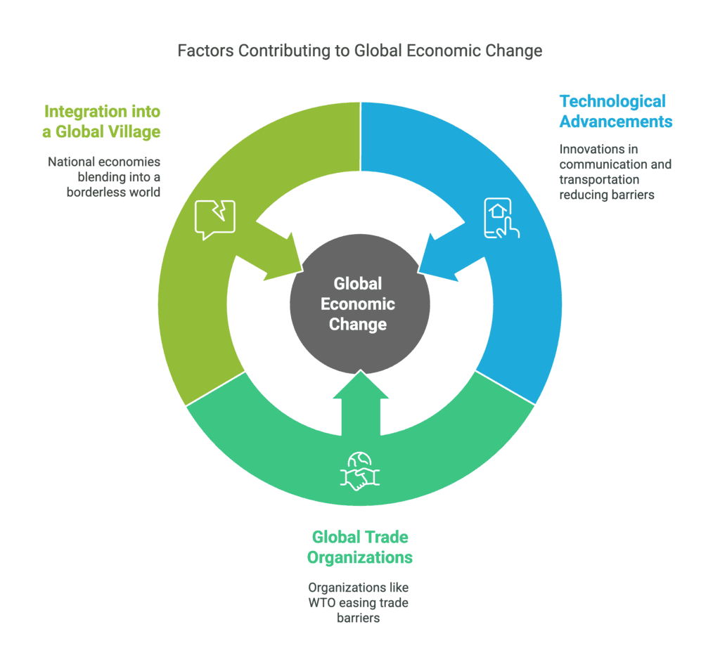 International Business Chapter Notes | Business Studies (BST) Class 11 - Commerce