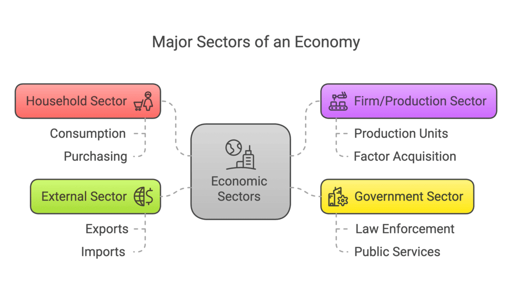 Class 12 Economics Long Questions With Answers - Introduction (Macroeconomics)