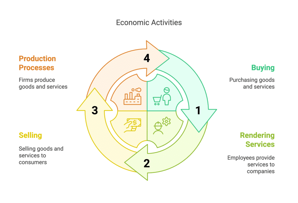 NCERT Solutions for Class 12 Economics - Introduction (Statistics for Economics)