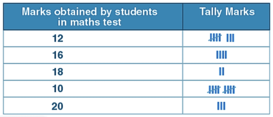 Worksheet: Data Handling and Presentation - 1 | Worksheets with Solutions for Class 6