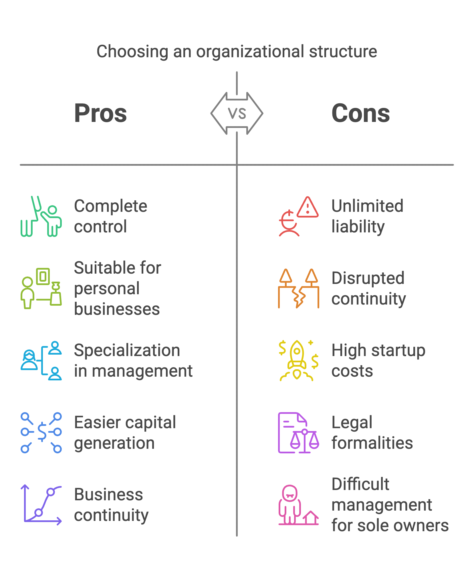 Previous Year Short & Long Questions With Answers: Forms of Business Organisations | Business Studies (BST) Class 11 - Commerce