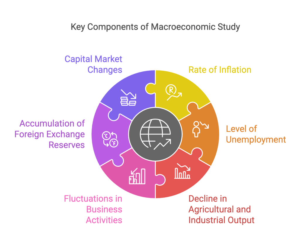 Class 12 Economics Short Questions With Answers - Introduction (Macroeconomics)