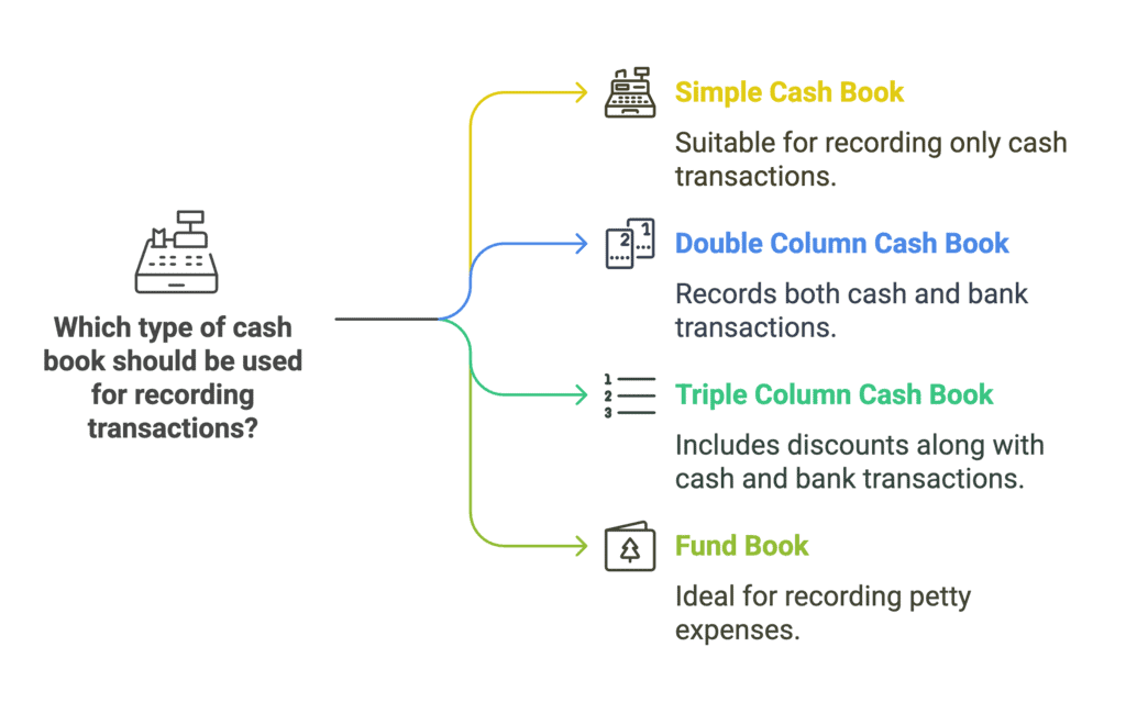 NCERT Solution - Recording of Transactions-II | Accountancy Class 11 - Commerce