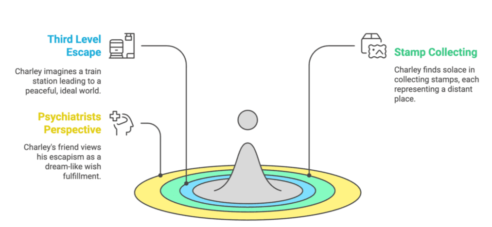 NCERT Solutions for Class 12 English Vistas - The Third Level
