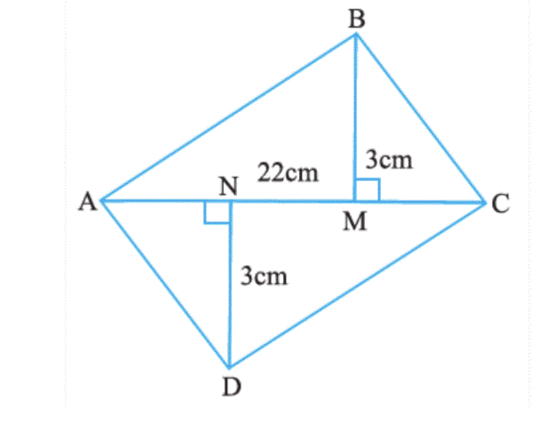 Class 7 Maths Chapter 9 HOTS Questions - Perimeter and Area