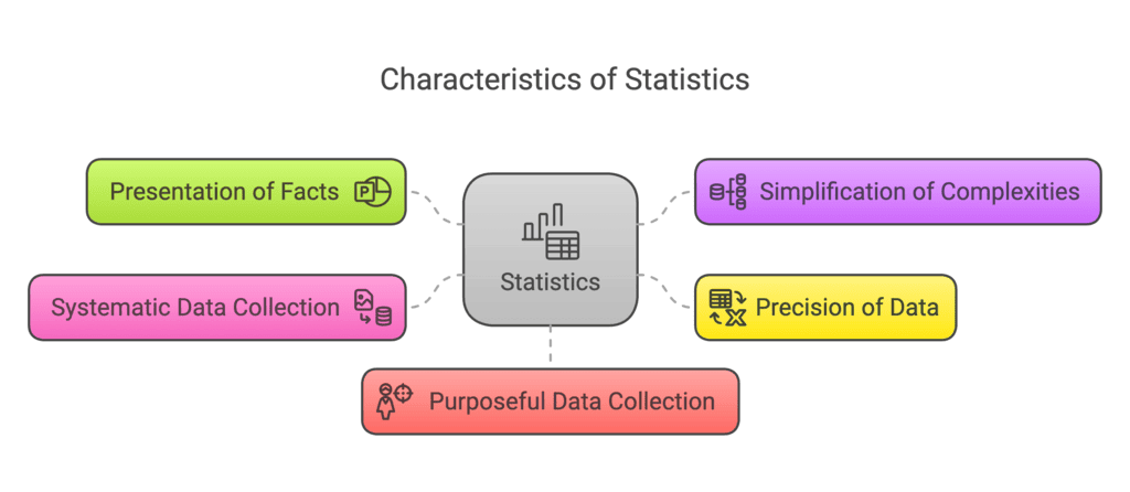 CBSE Class 11 Economics Sample Paper - 1 | Economics Class 11 - Commerce