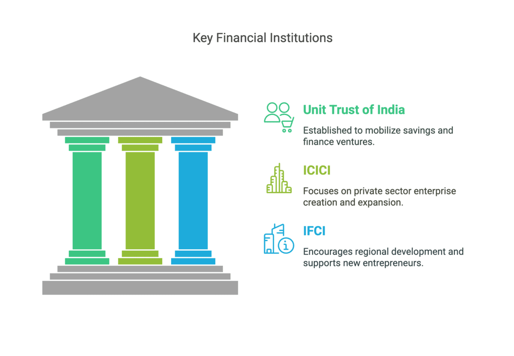 Sources of Business Finance NCERT Solutions | Business Studies (BST) Class 11 - Commerce