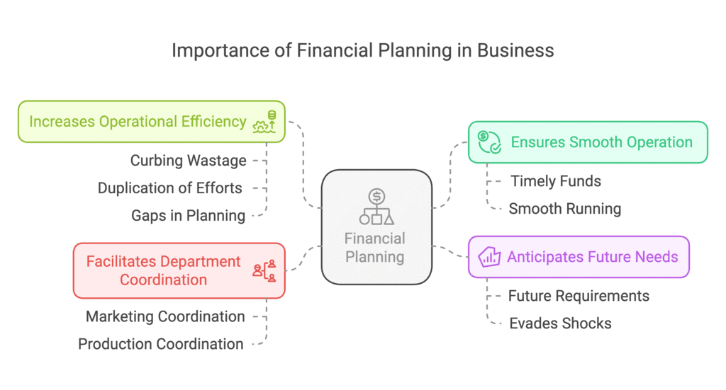 Case Studies - Financial Management | Business Studies (BST) Class 12 - Commerce