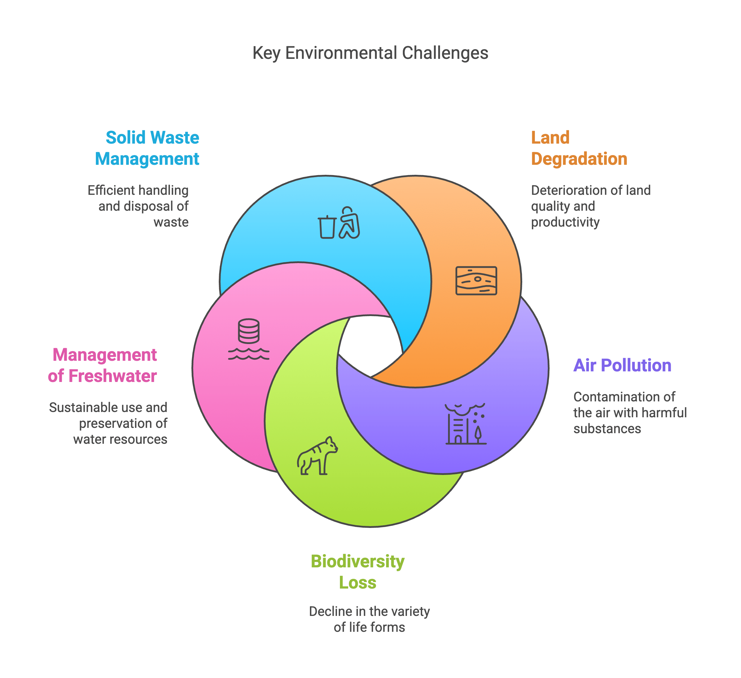 Environment & Sustainable Development Class 12 Economics