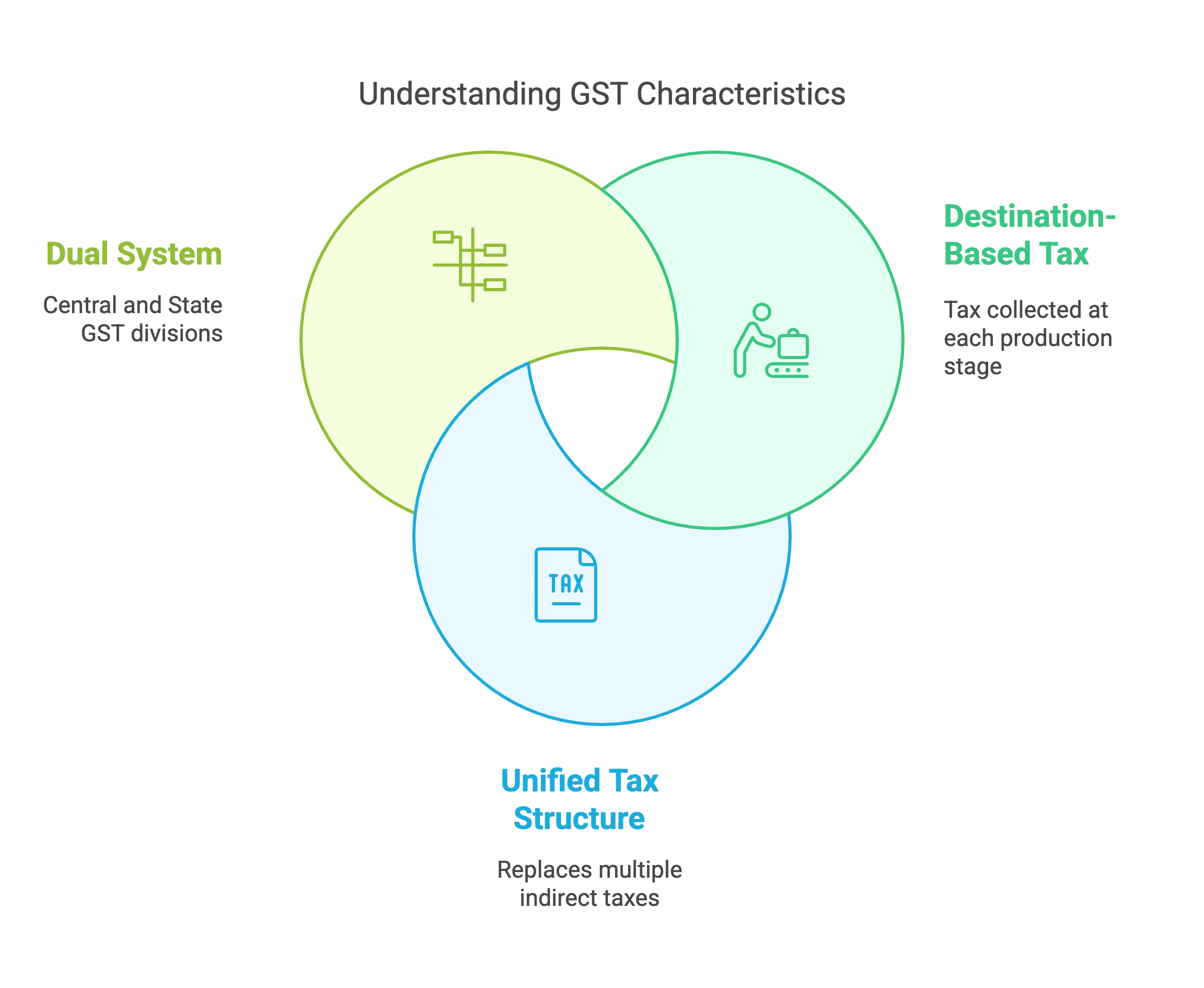 Internal Trade Chapter Notes | Business Studies (BST) Class 11 - Commerce