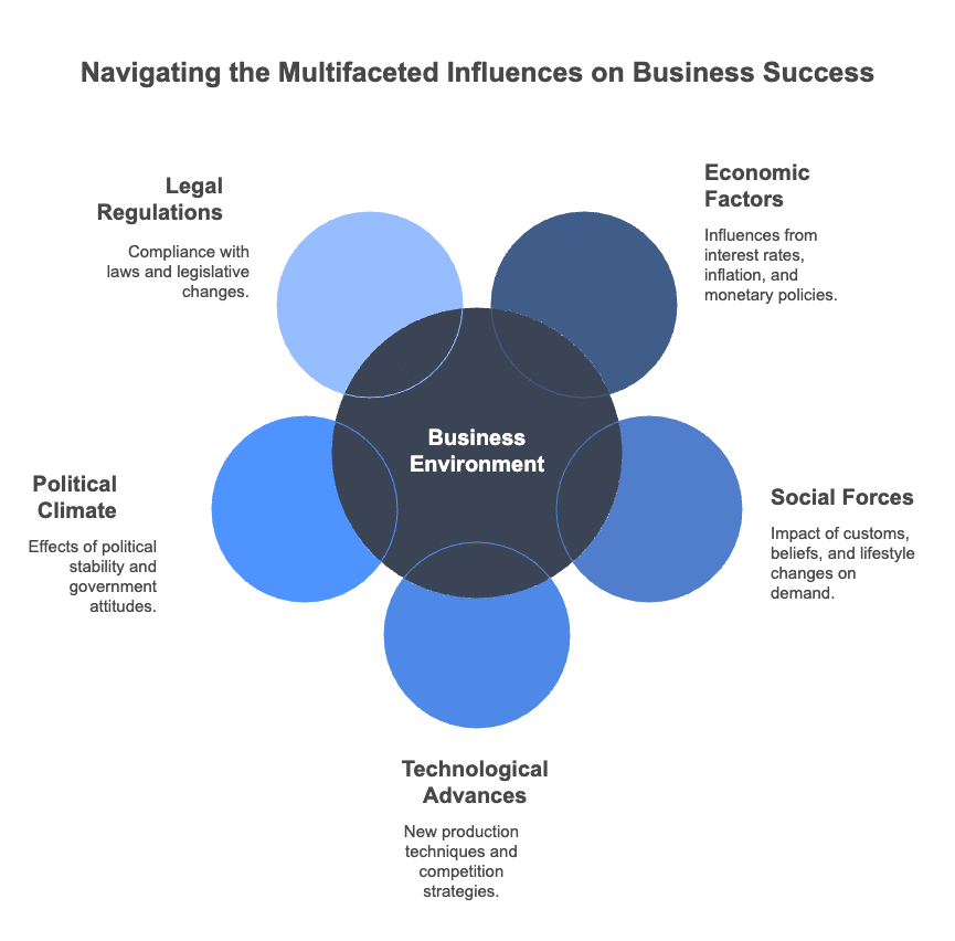 Business Environment Chapter Notes | Business Studies (BST) Class 12 - Commerce