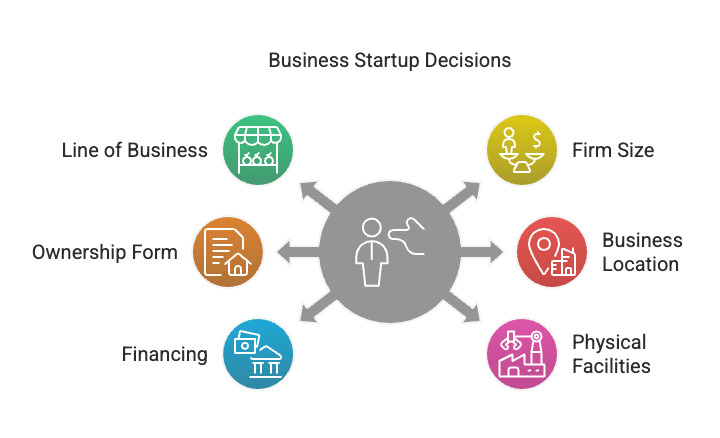 Nature and Purpose of Business Chapter Notes | Business Studies (BST) Class 11 - Commerce