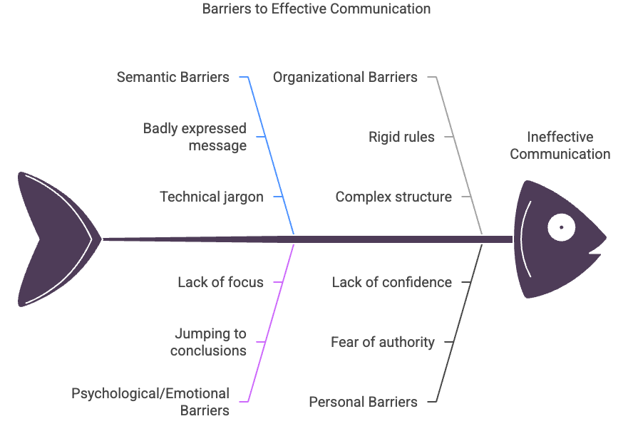 Directing Chapter Notes | Business Studies (BST) Class 12 - Commerce