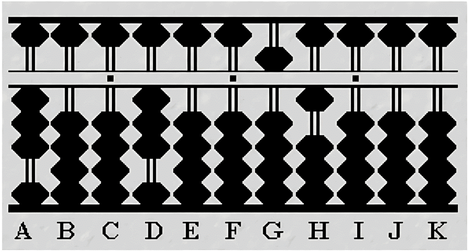 Division in Abacus | Abacus - Class 1