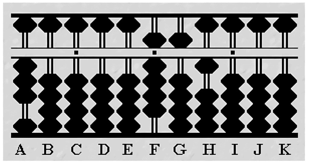 Division in Abacus | Abacus - Class 1