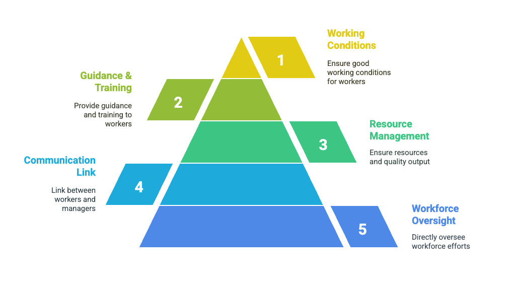 Case Studies - Nature and Significance of Management | Business Studies (BST) Class 12 - Commerce