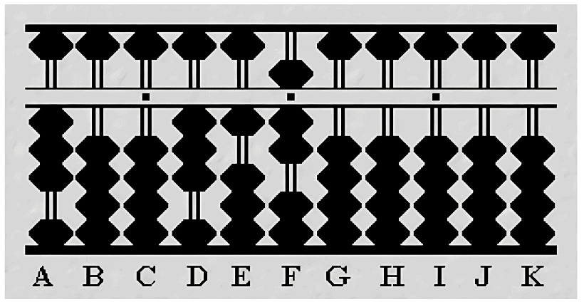 Division in Abacus | Abacus - Class 1