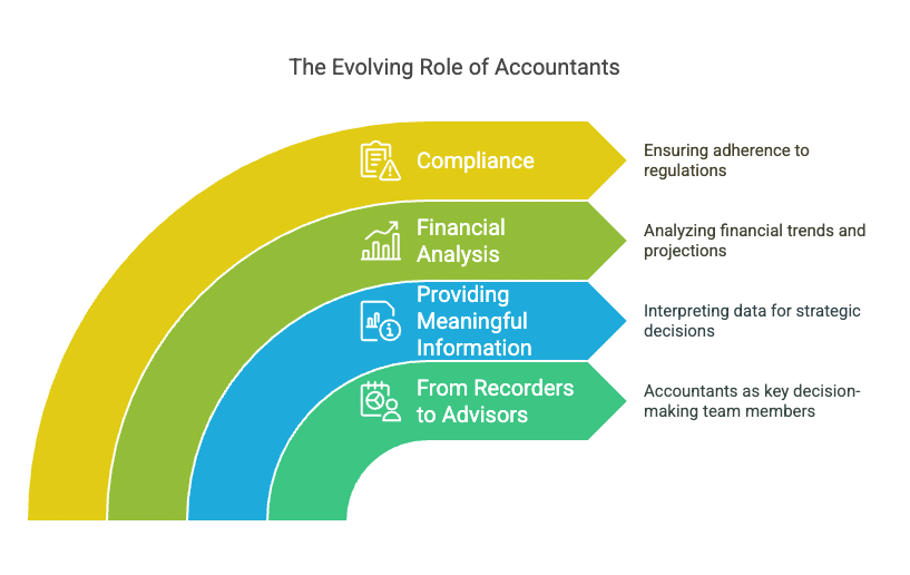 Introduction to Accounting Chapter Notes | Accountancy Class 11 - Commerce