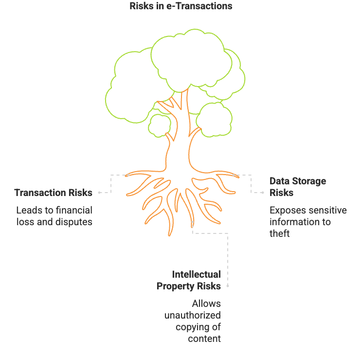 Emerging Modes of Business Chapter Notes | Business Studies (BST) Class 11 - Commerce