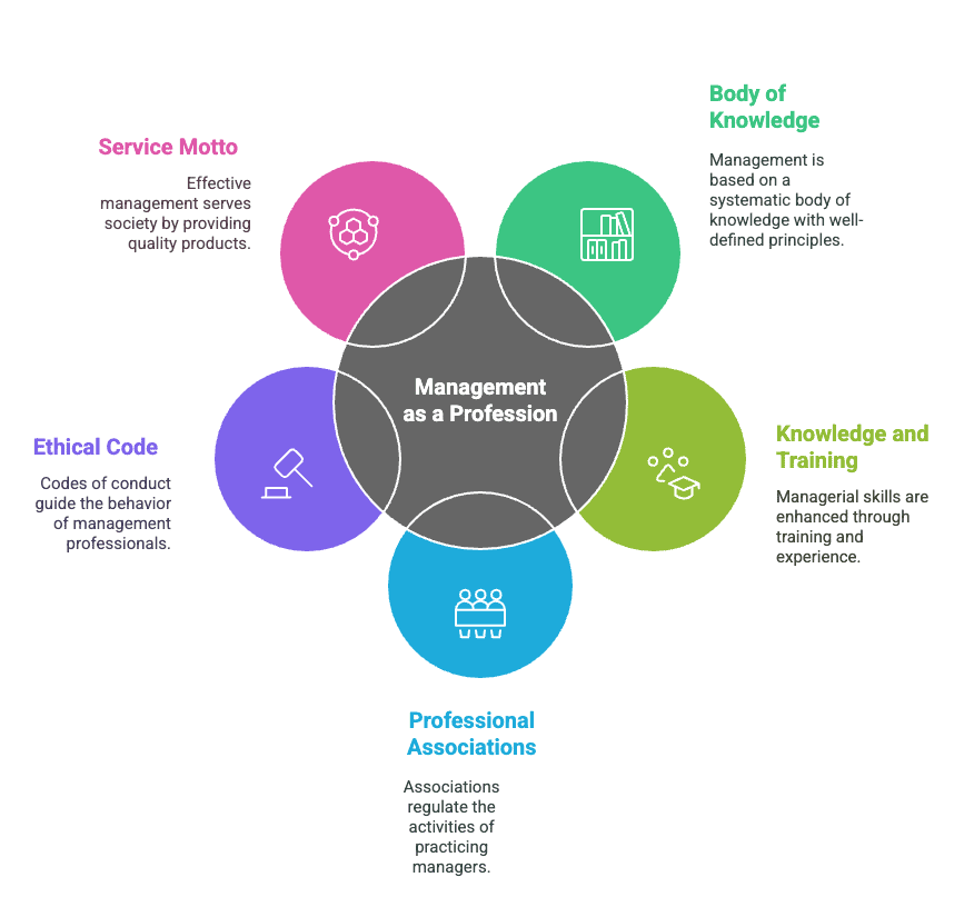 Case Studies - Nature and Significance of Management | Business Studies (BST) Class 12 - Commerce