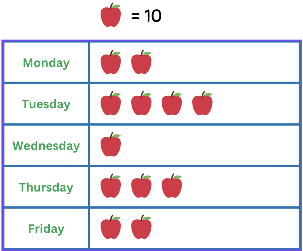 Data Handling Class 3 Notes Maths