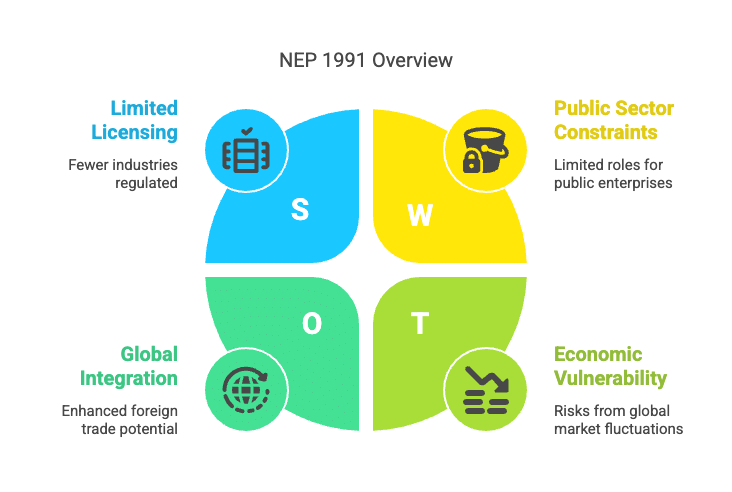 Business Environment Chapter Notes | Business Studies (BST) Class 12 - Commerce