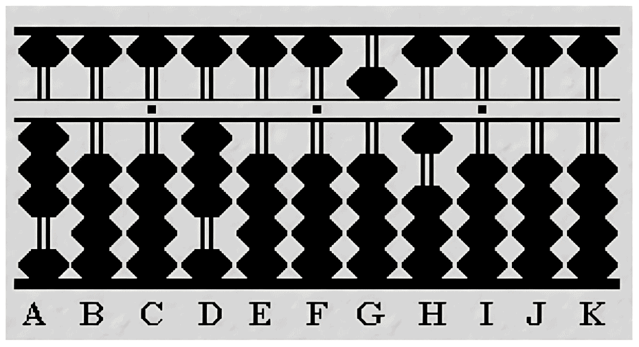 Division in Abacus | Abacus - Class 1