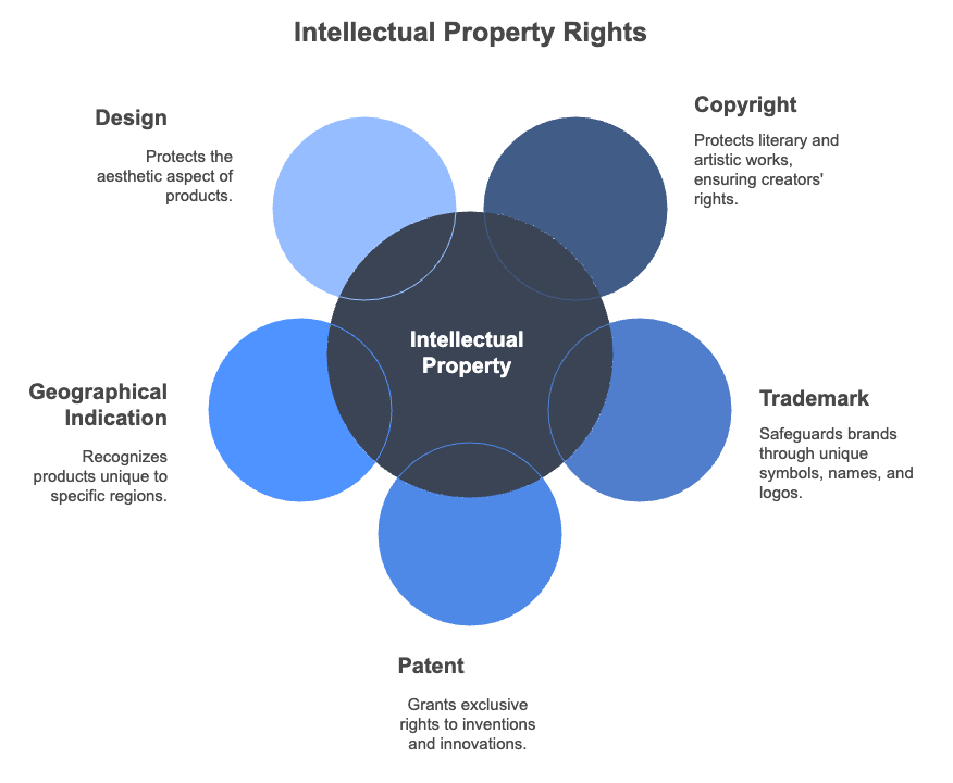 Small Business Chapter Notes | Business Studies (BST) Class 11 - Commerce