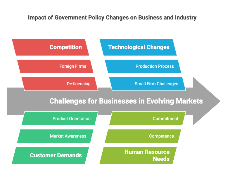 Business Environment Chapter Notes | Business Studies (BST) Class 12 - Commerce